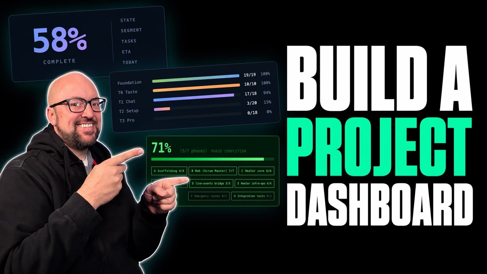 Project dashboard showing live progress, today's completed work, current work-in-progress, and agent status